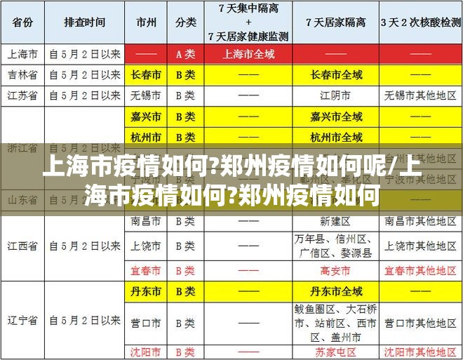 上海市疫情如何?郑州疫情如何呢/上海市疫情如何?郑州疫情如何