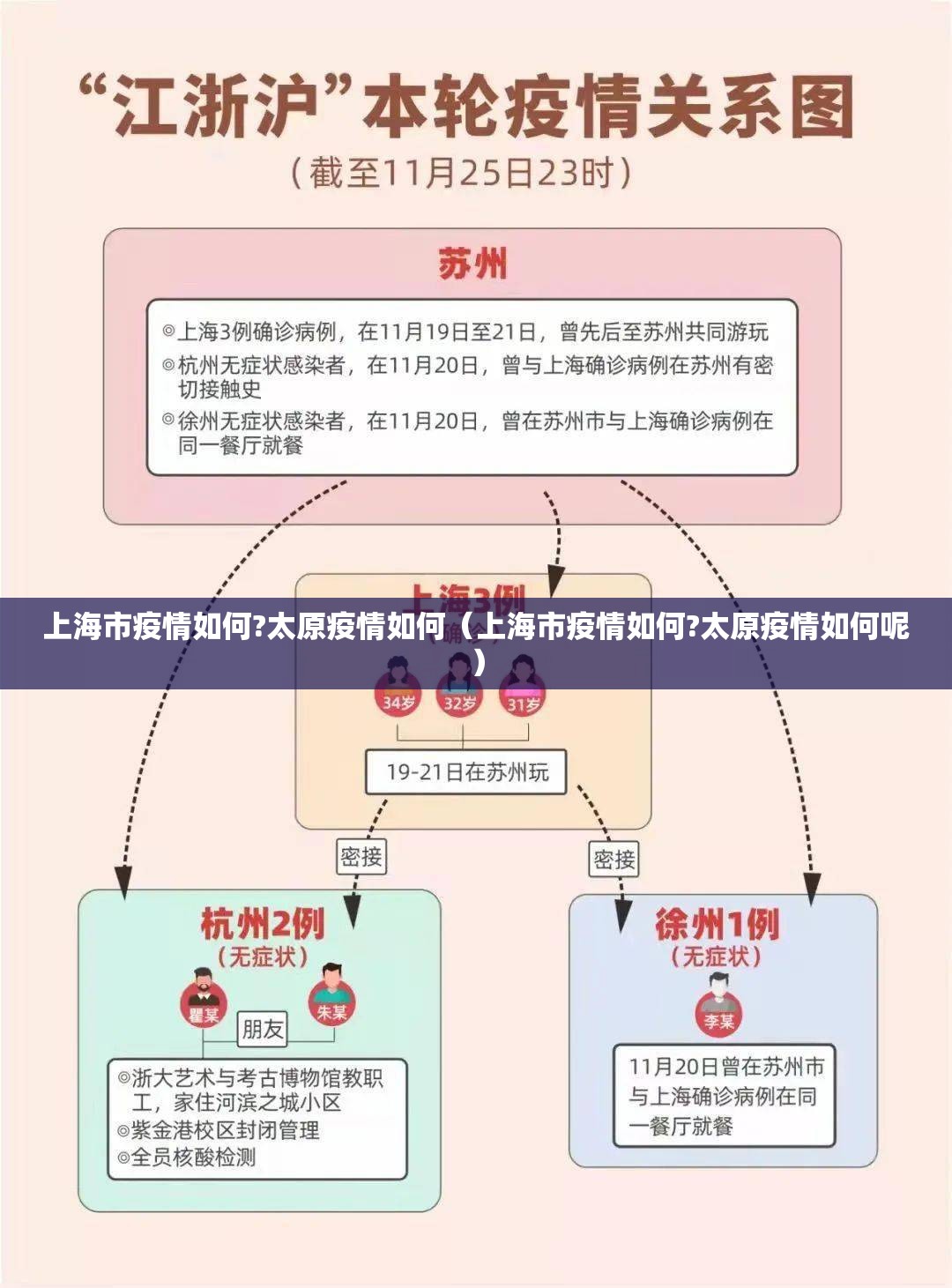 上海市疫情如何?太原疫情如何（上海市疫情如何?太原疫情如何呢）