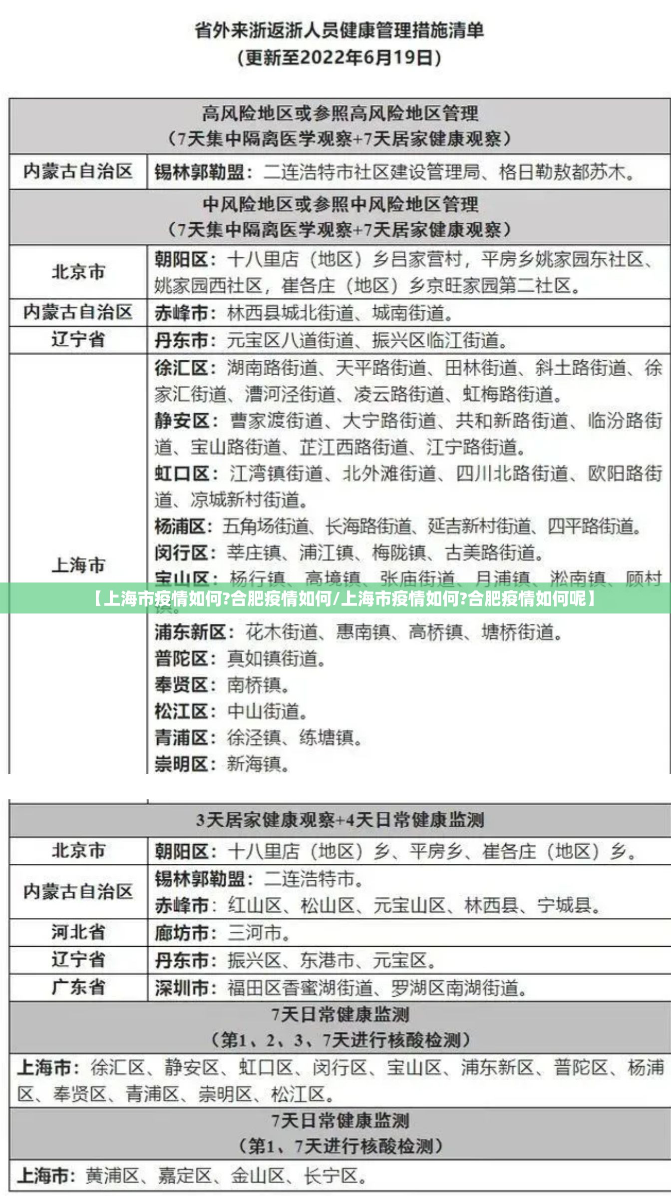 【上海市疫情如何?合肥疫情如何/上海市疫情如何?合肥疫情如何呢】