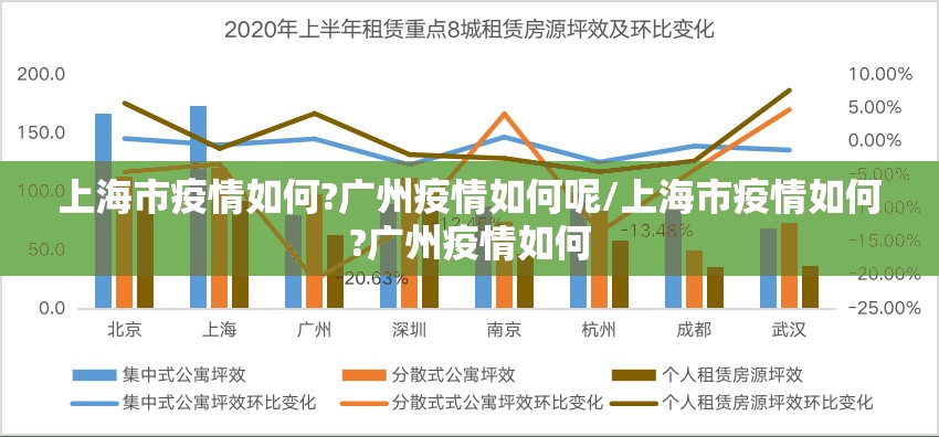 上海市疫情如何?广州疫情如何呢/上海市疫情如何?广州疫情如何