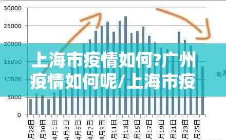 上海市疫情如何?广州疫情如何呢/上海市疫情如何?广州疫情如何