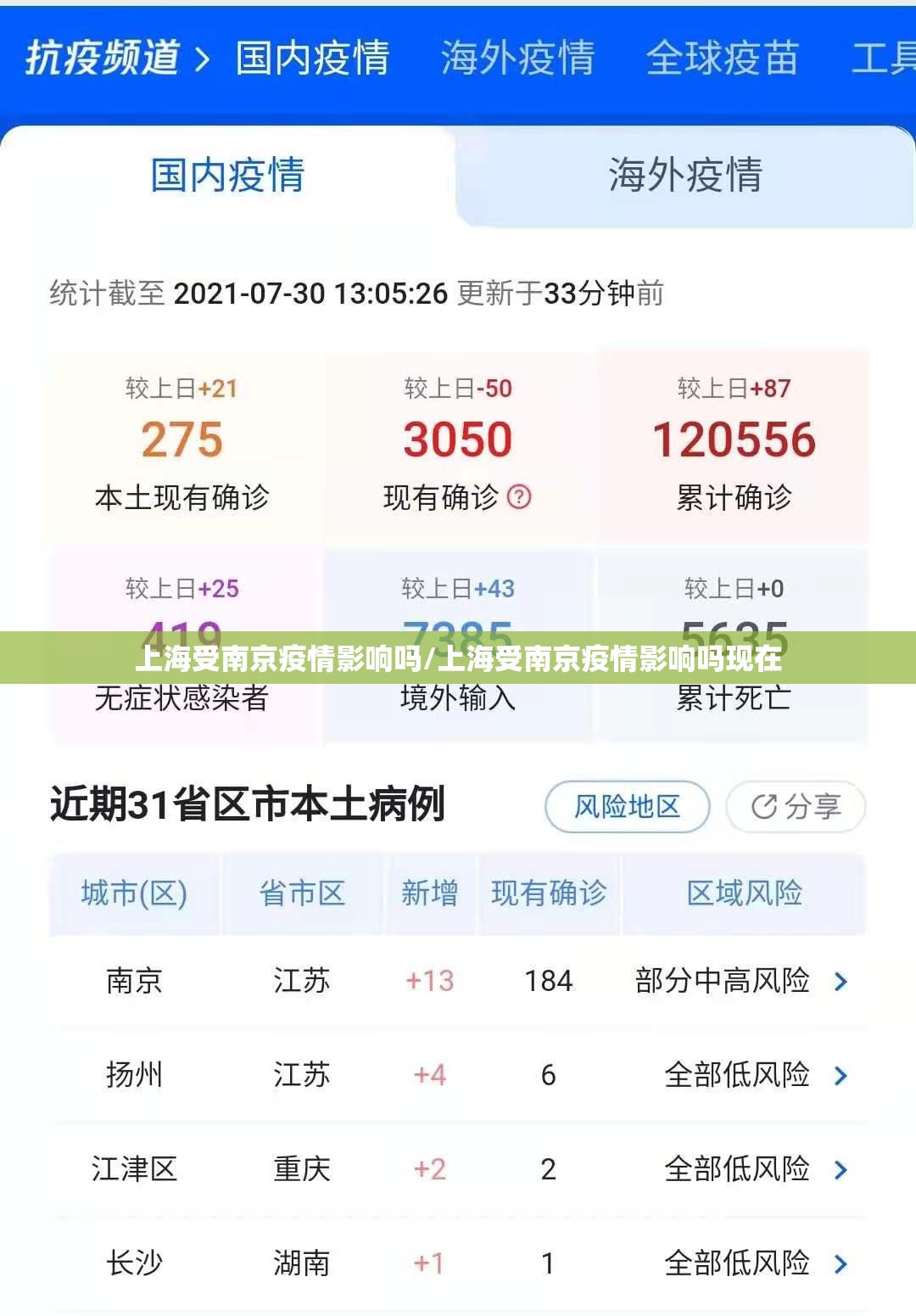 上海受南京疫情影响吗/上海受南京疫情影响吗现在