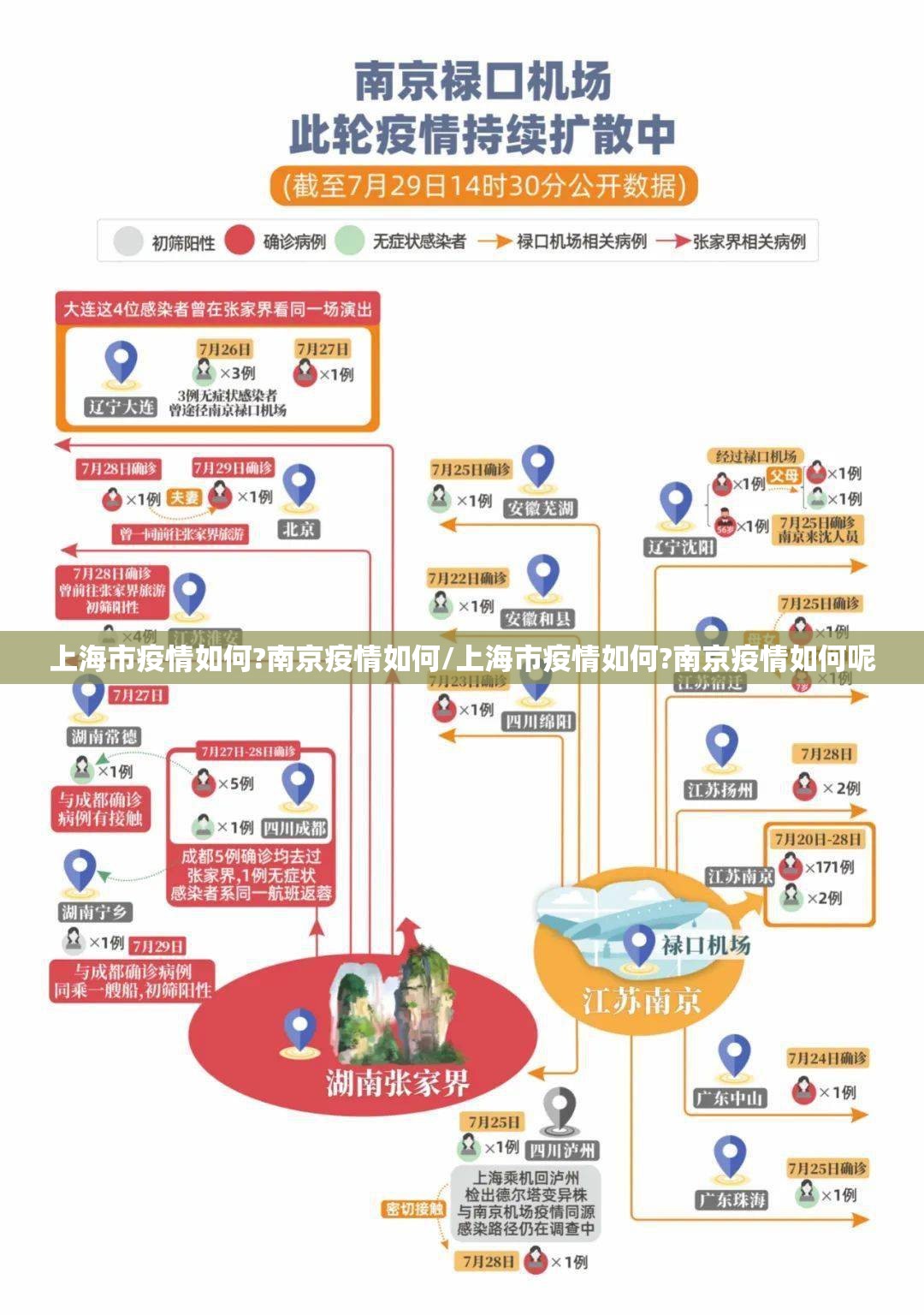 上海市疫情如何?南京疫情如何/上海市疫情如何?南京疫情如何呢