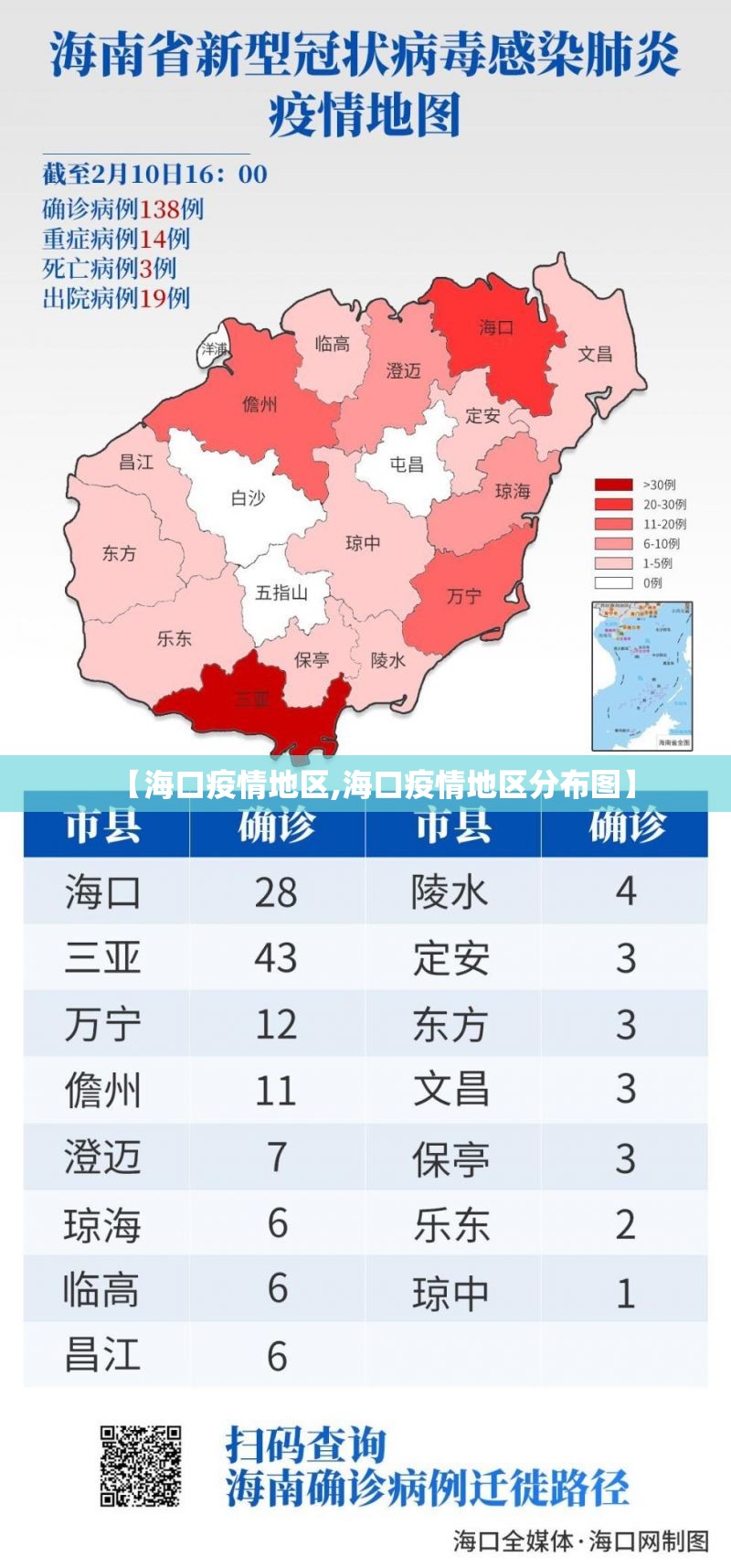 【海口疫情地区,海口疫情地区分布图】