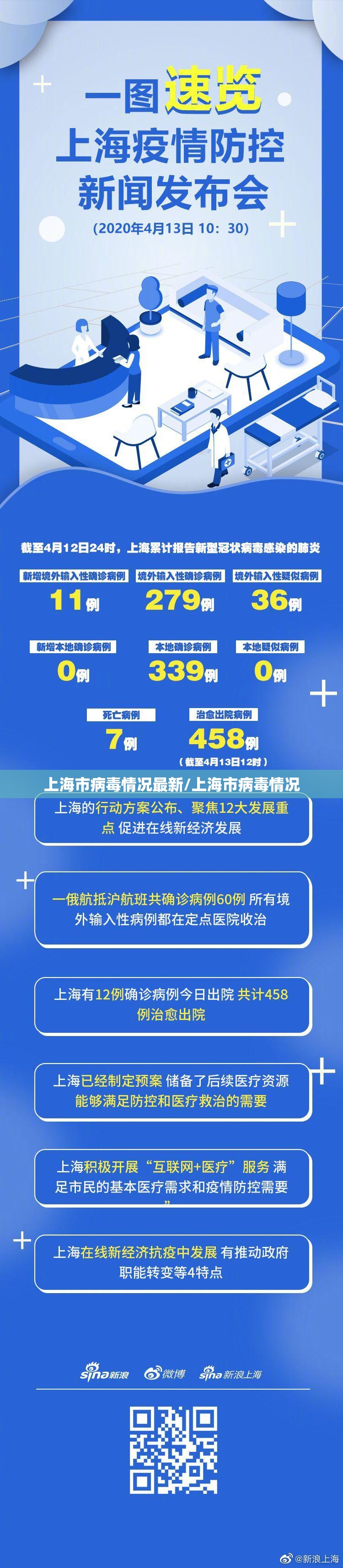 上海市病毒情况最新/上海市病毒情况