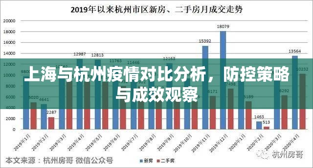 上海与杭州疫情对比分析，防控策略与成效观察