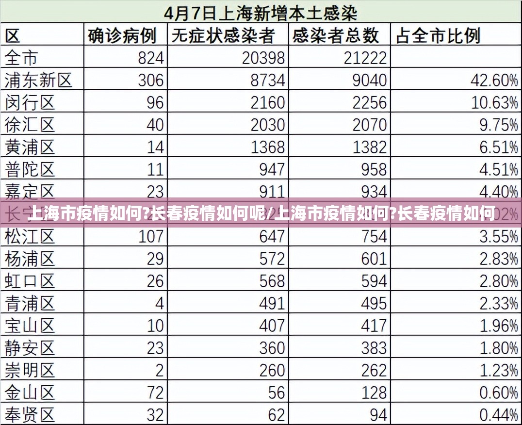 上海市疫情如何?长春疫情如何呢/上海市疫情如何?长春疫情如何