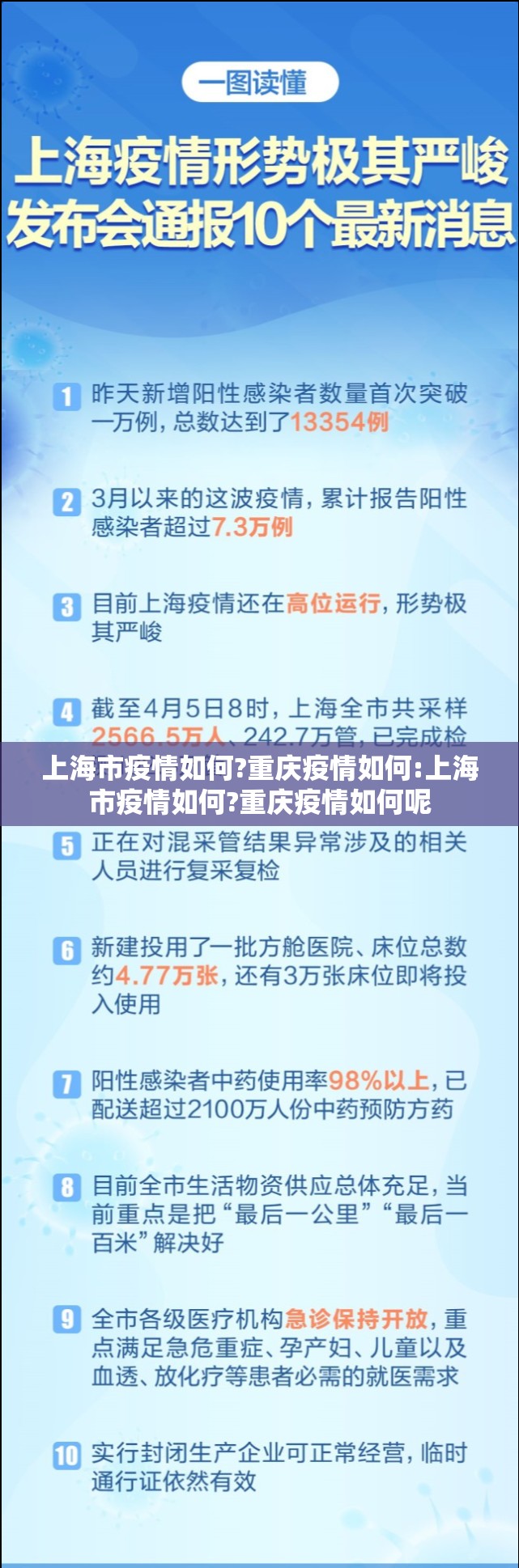 上海市疫情如何?重庆疫情如何:上海市疫情如何?重庆疫情如何呢