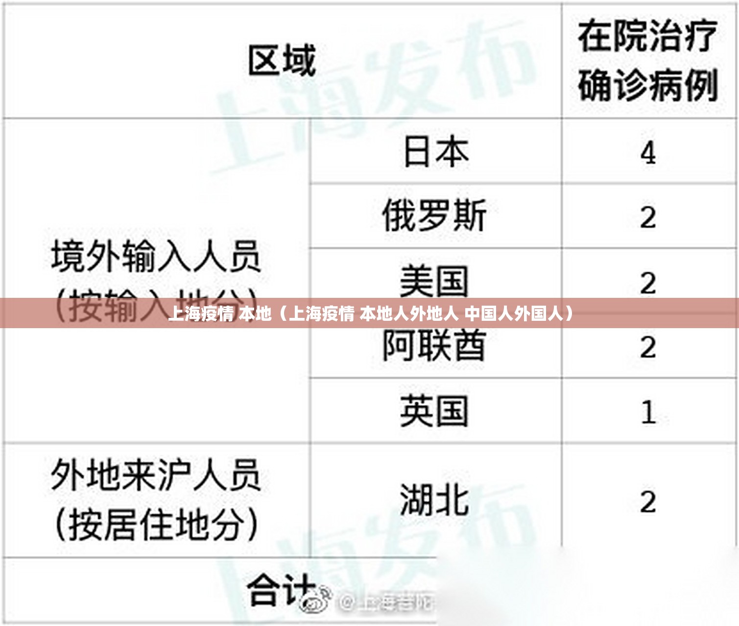 上海疫情 本地（上海疫情 本地人外地人 中国人外国人）