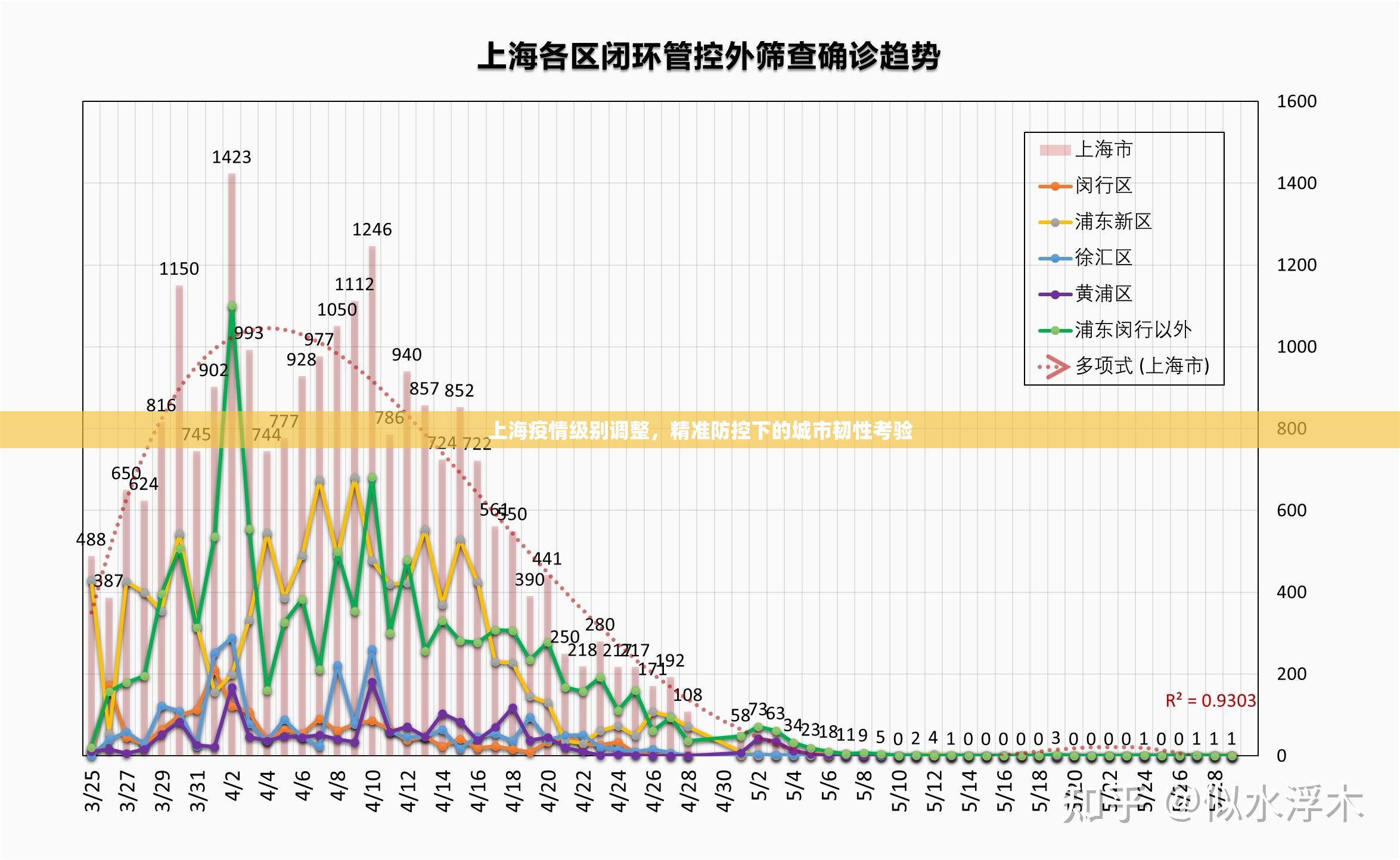上海疫情级别调整，精准防控下的城市韧性考验