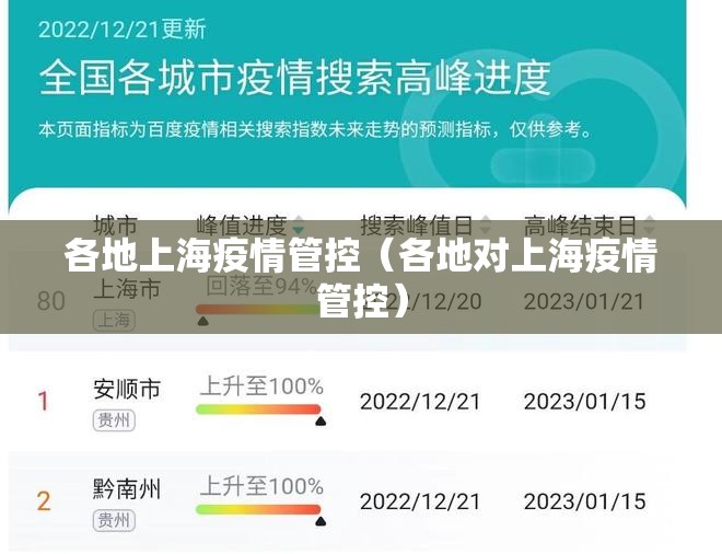 各地上海疫情管控（各地对上海疫情管控）