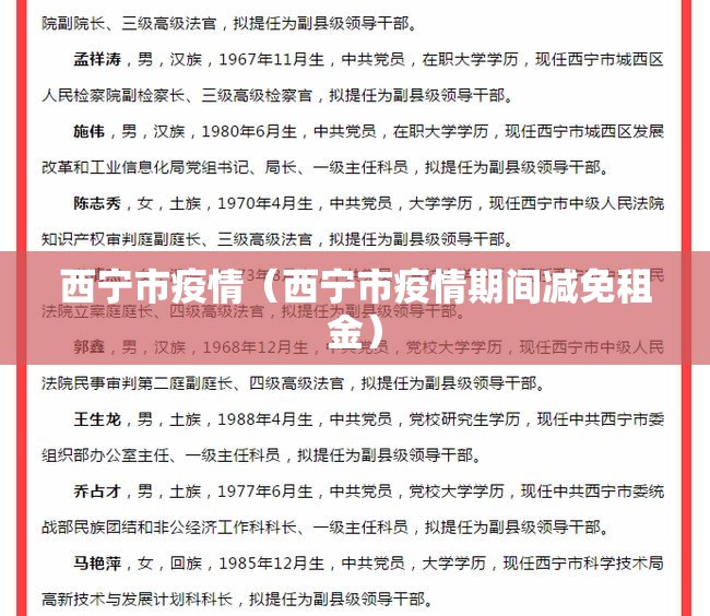 西宁市疫情（西宁市疫情期间减免租金）
