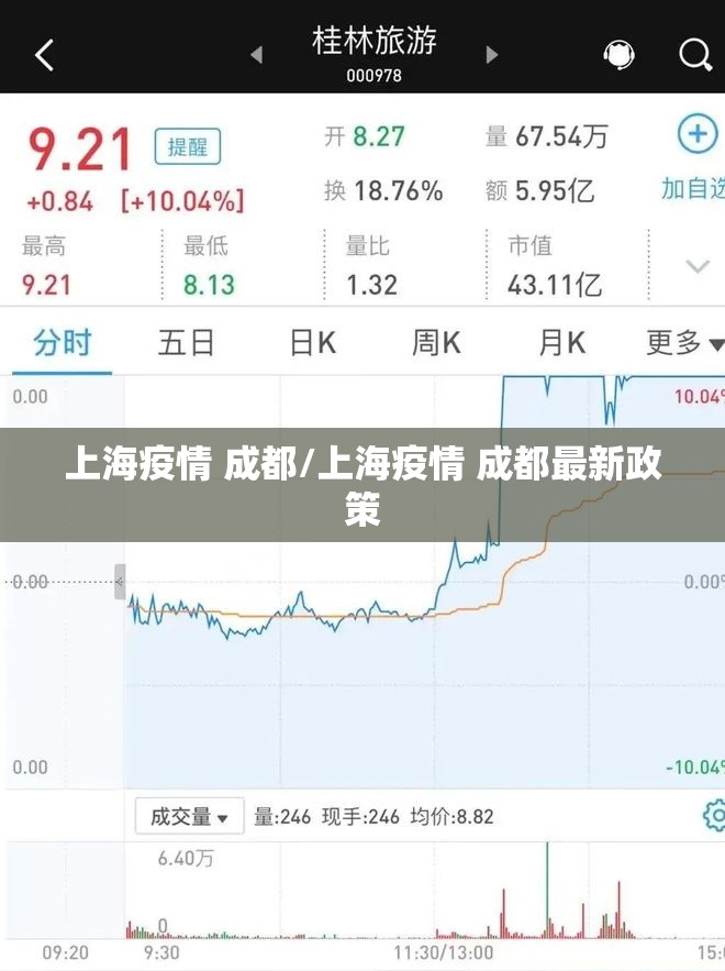 上海疫情 成都/上海疫情 成都最新政策