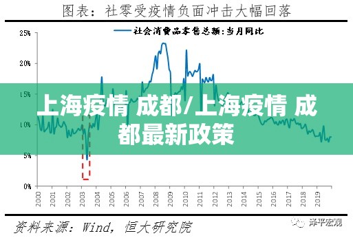 上海疫情 成都/上海疫情 成都最新政策