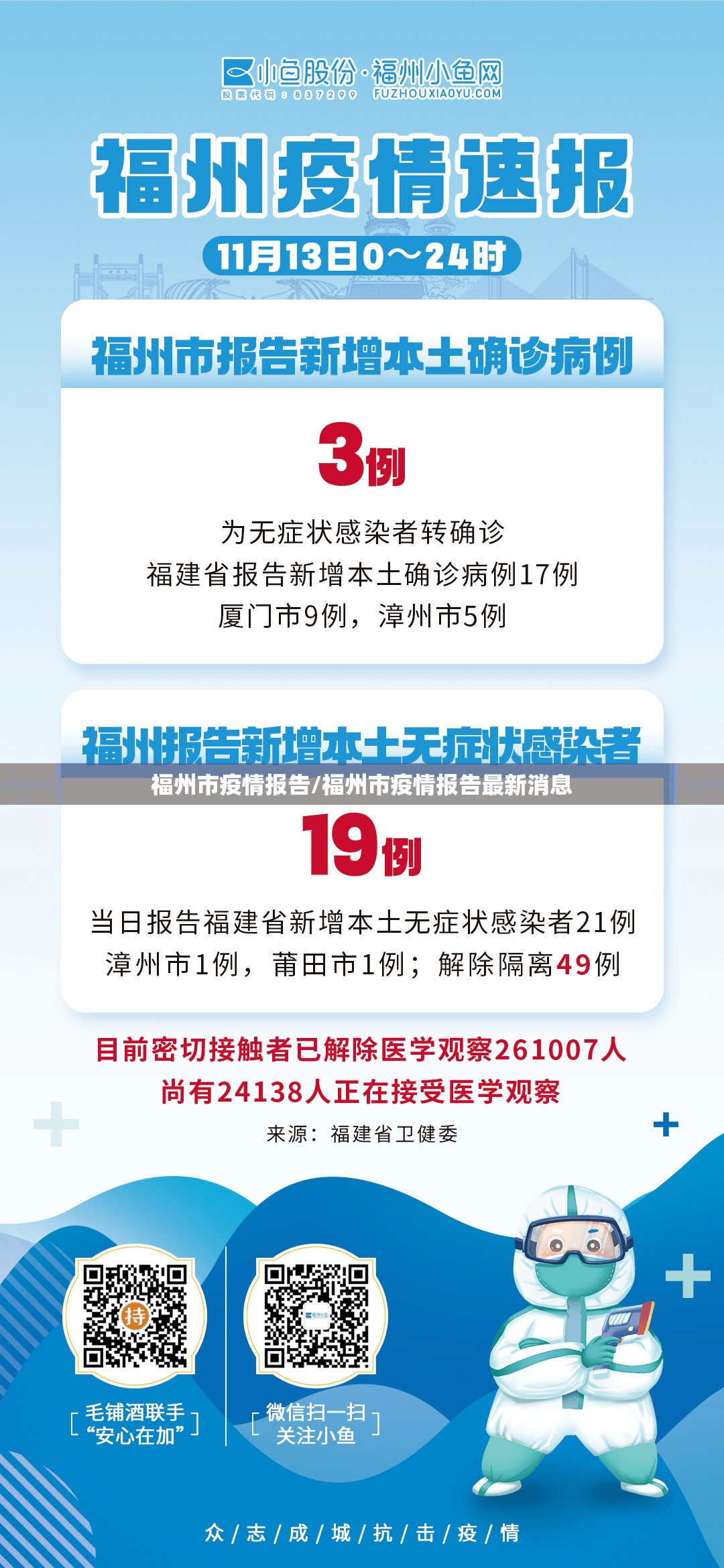 福州市疫情报告/福州市疫情报告最新消息