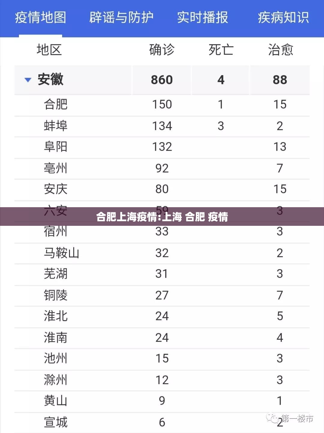 合肥上海疫情:上海 合肥 疫情