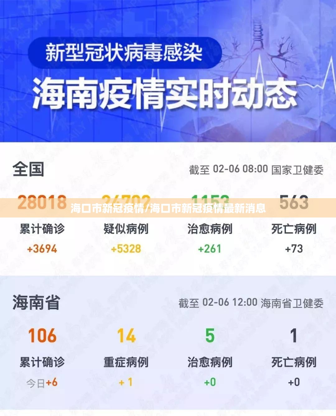 海口市新冠疫情/海口市新冠疫情最新消息