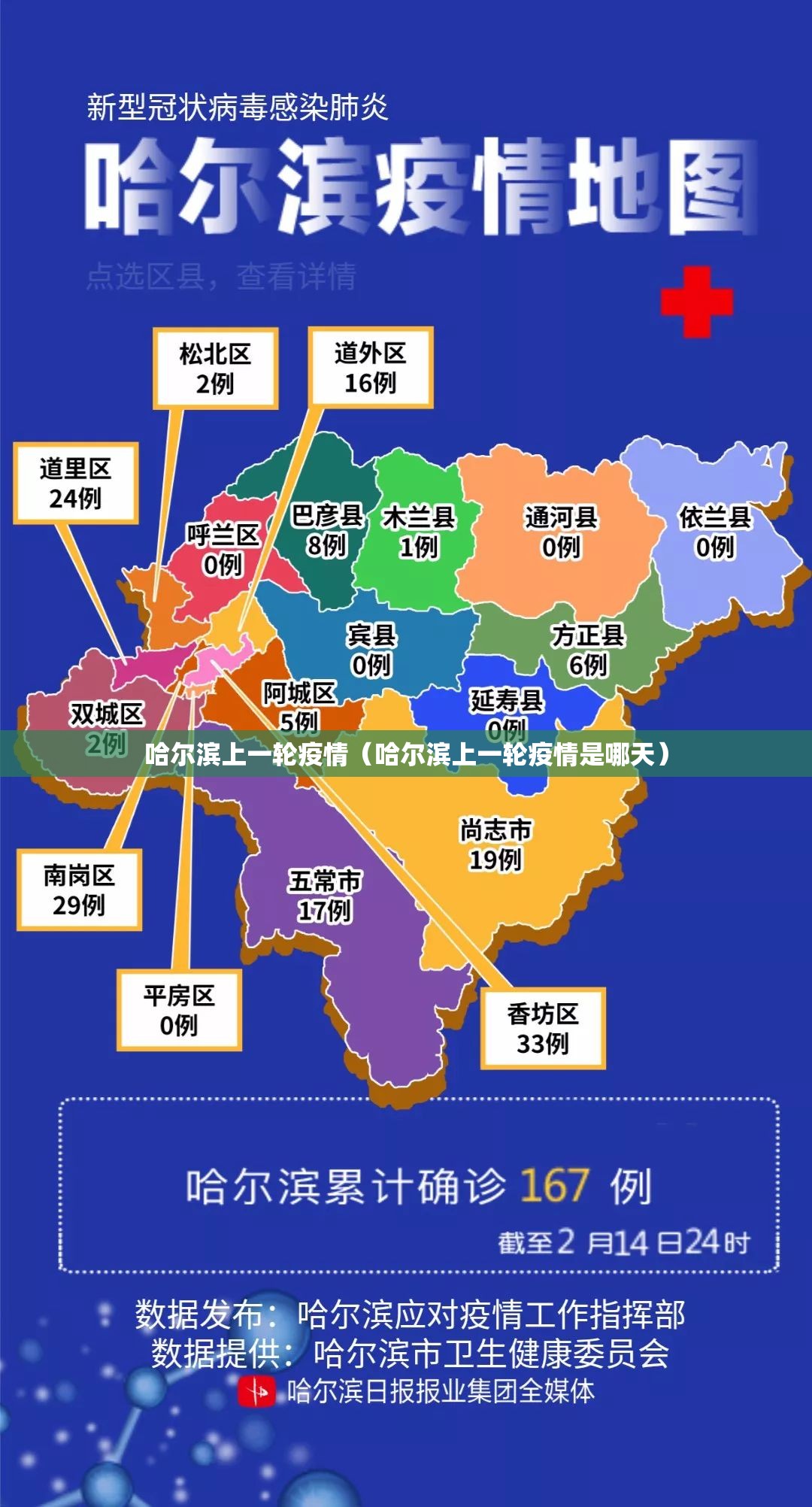 哈尔滨上一轮疫情（哈尔滨上一轮疫情是哪天）