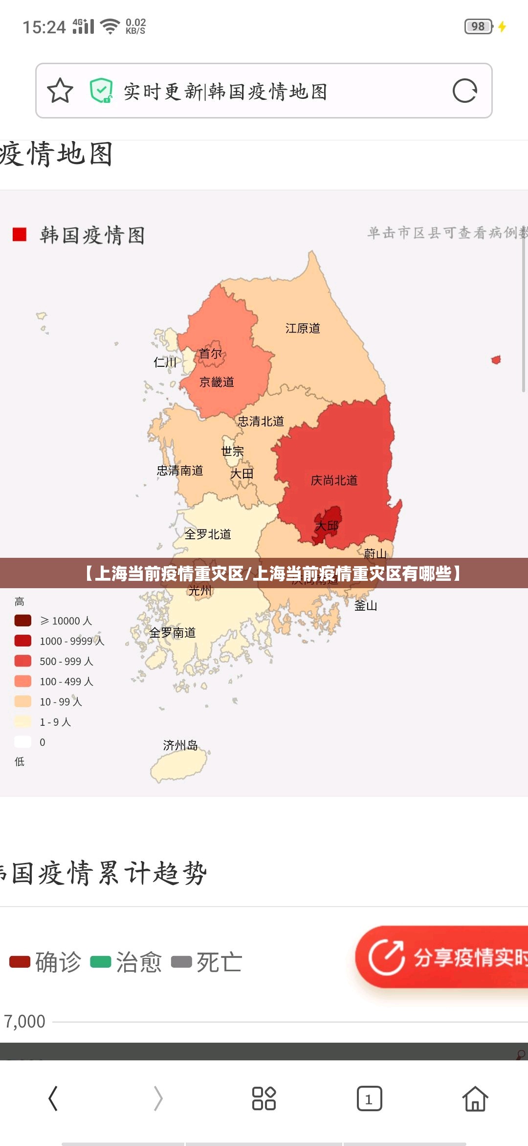 【上海当前疫情重灾区/上海当前疫情重灾区有哪些】