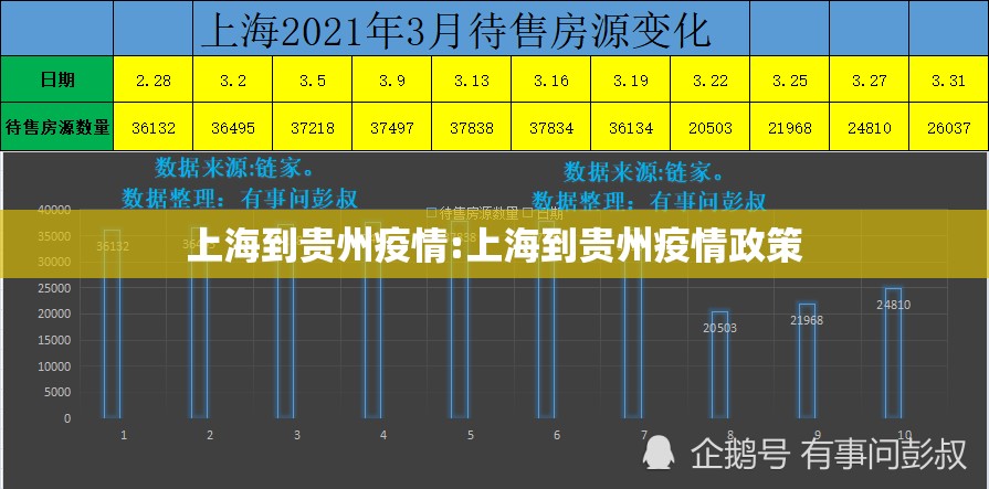 上海到贵州疫情:上海到贵州疫情政策