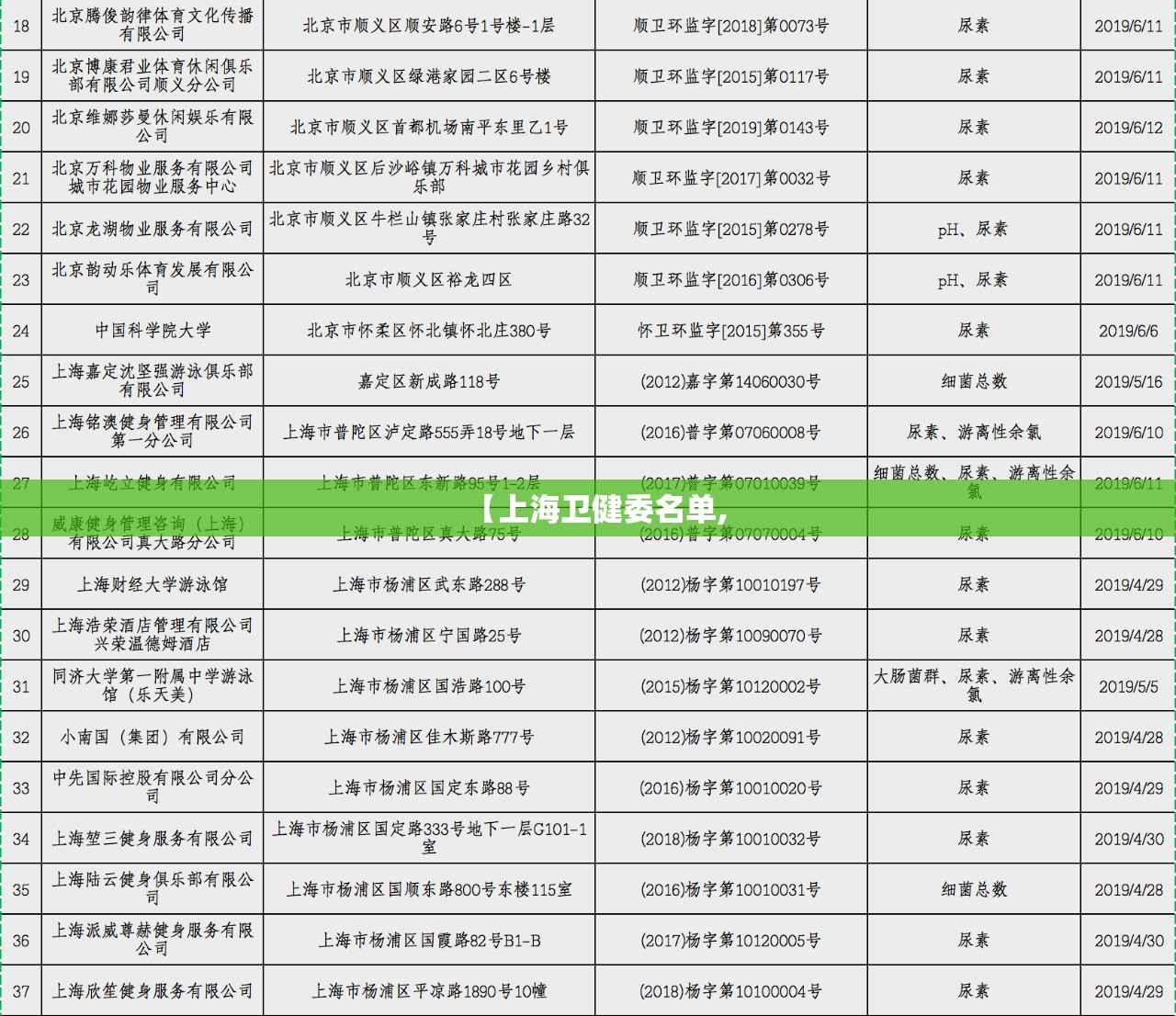 【上海卫健委名单,