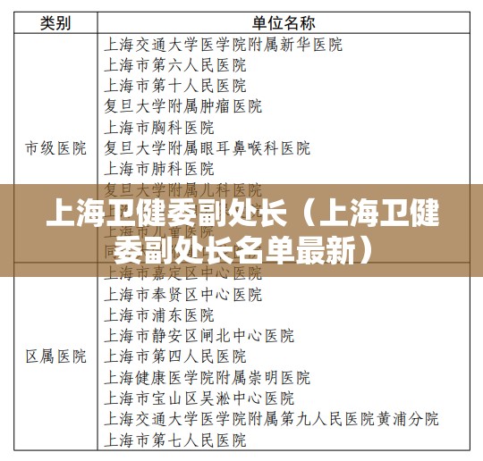上海卫健委副处长（上海卫健委副处长名单最新）