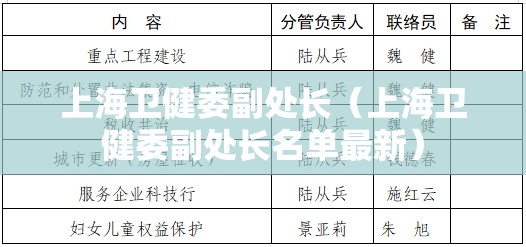 上海卫健委副处长（上海卫健委副处长名单最新）