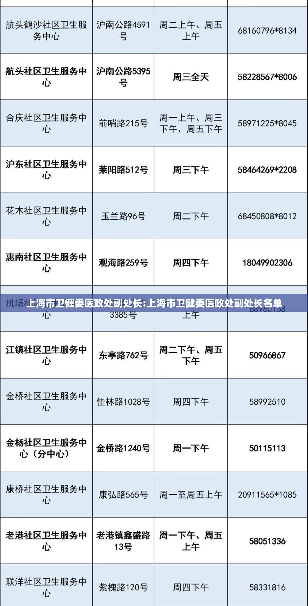 上海市卫健委医政处副处长:上海市卫健委医政处副处长名单