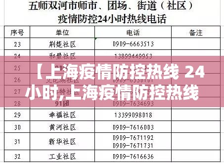 【上海疫情防控热线 24小时,上海疫情防控热线 24小时电话】