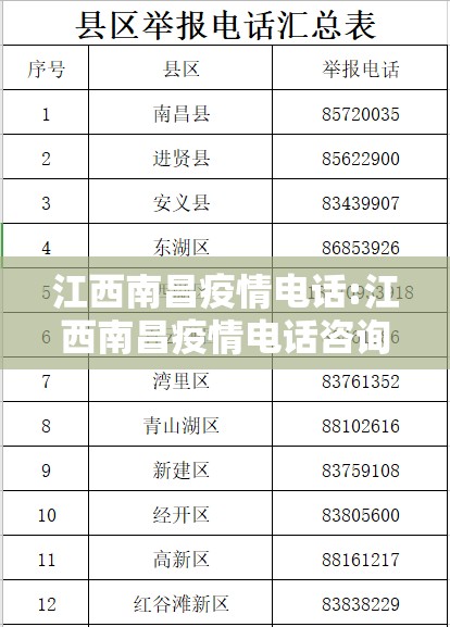 江西南昌疫情电话:江西南昌疫情电话咨询热线