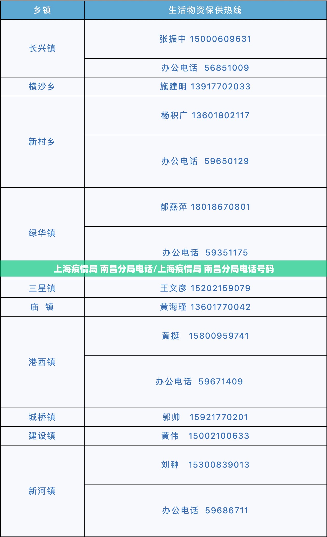 上海疫情局 南昌分局电话/上海疫情局 南昌分局电话号码