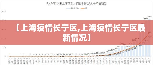 【上海疫情长宁区,上海疫情长宁区最新情况】