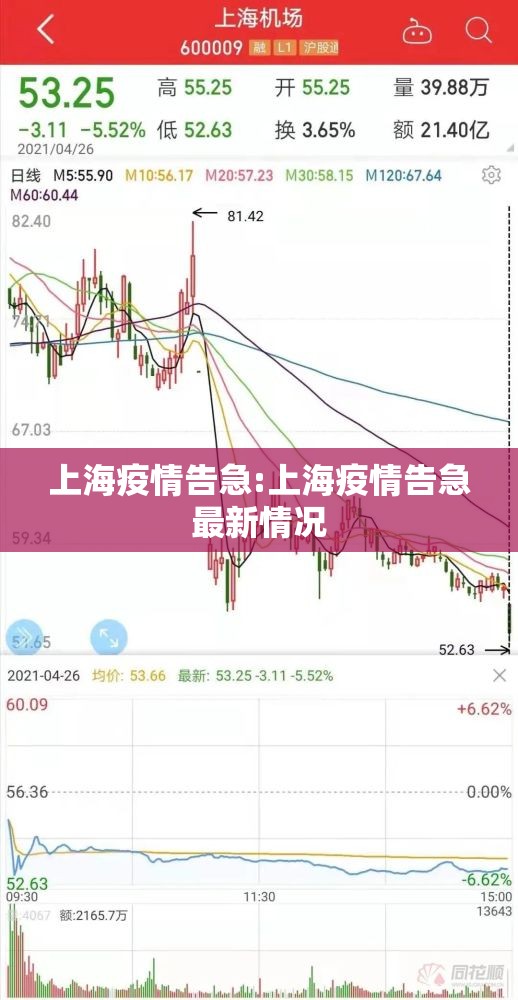 上海疫情告急:上海疫情告急最新情况