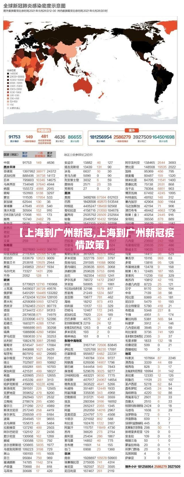 【上海到广州新冠,上海到广州新冠疫情政策】
