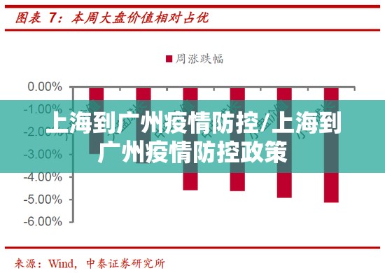 上海到广州疫情防控/上海到广州疫情防控政策