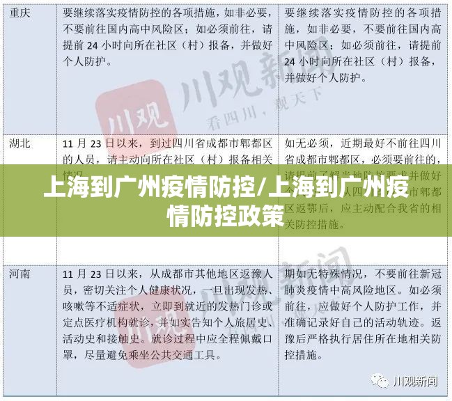 上海到广州疫情防控/上海到广州疫情防控政策