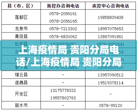 上海疫情局 贵阳分局电话/上海疫情局 贵阳分局电话号码