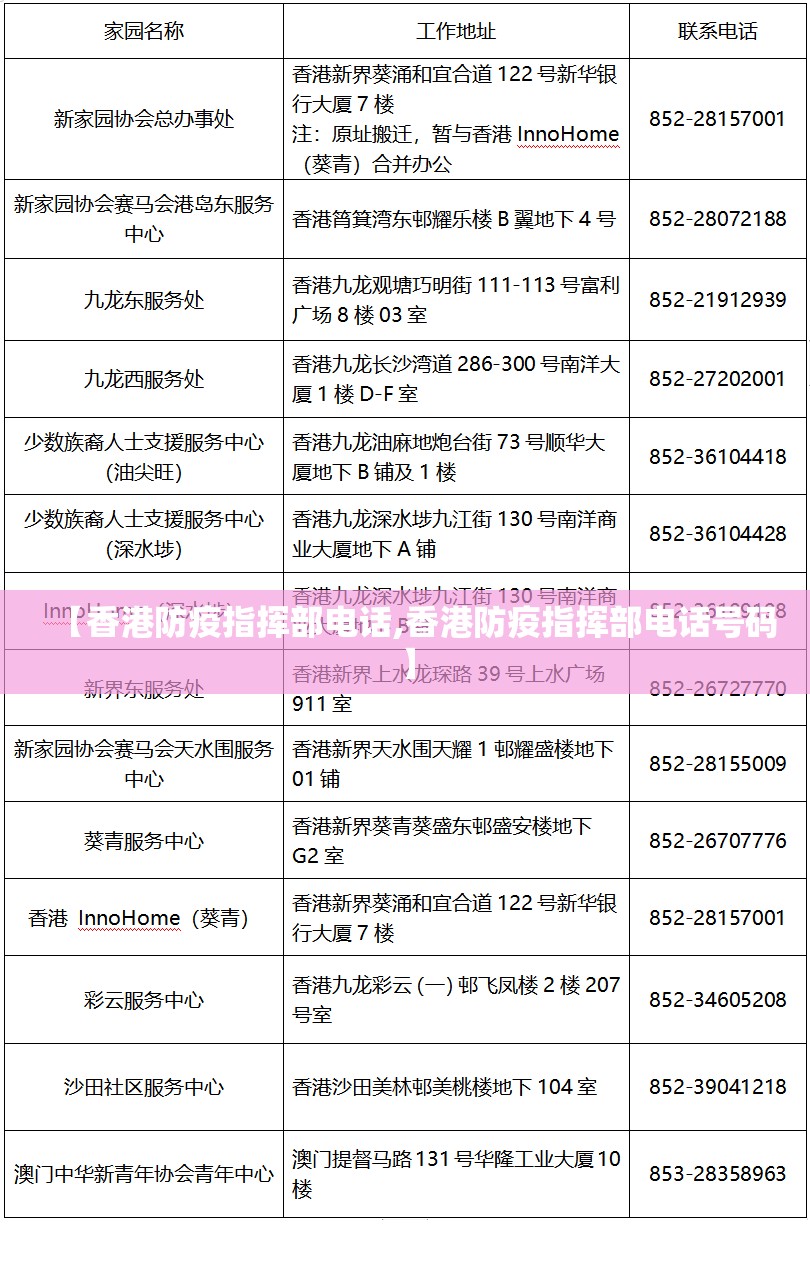 【香港防疫指挥部电话,香港防疫指挥部电话号码】