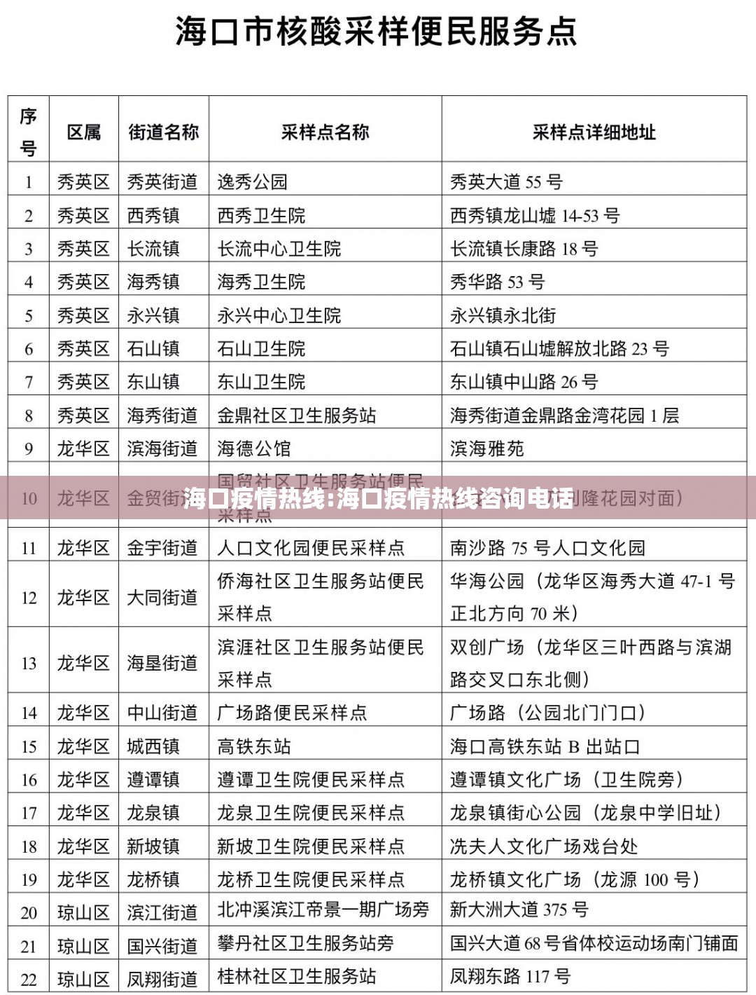 海口疫情热线:海口疫情热线咨询电话