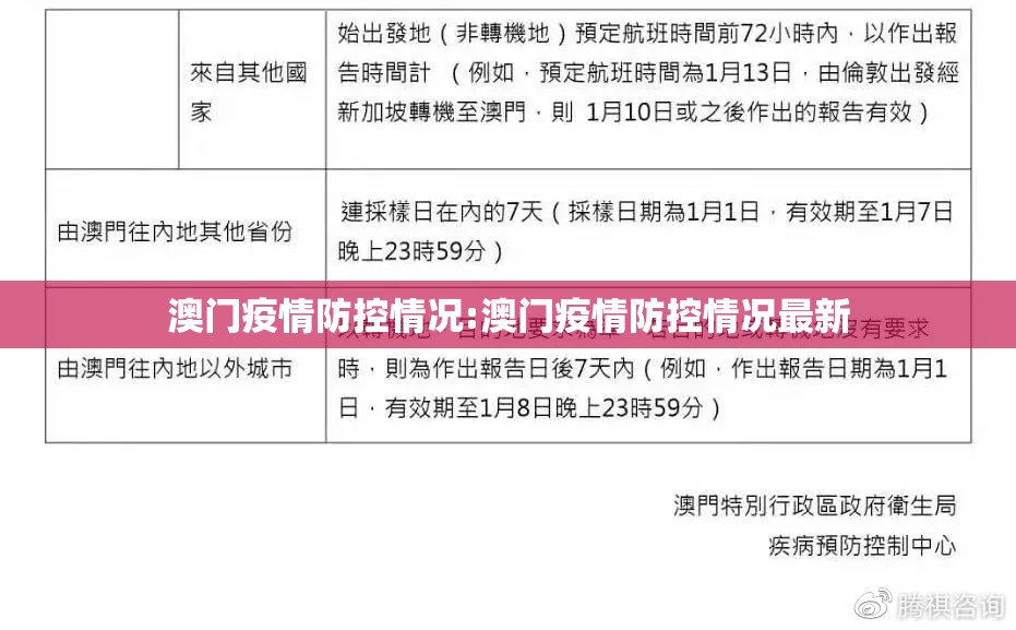 澳门疫情防控情况:澳门疫情防控情况最新