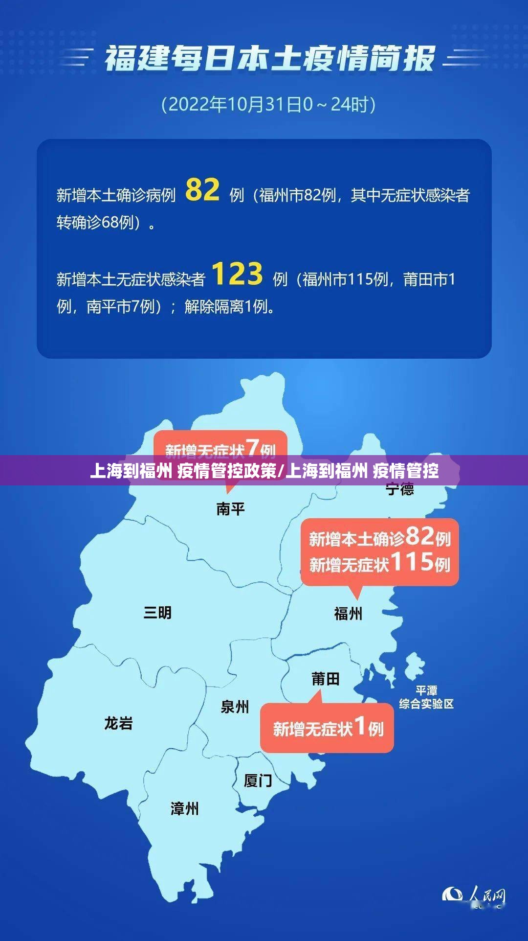 上海到福州 疫情管控政策/上海到福州 疫情管控