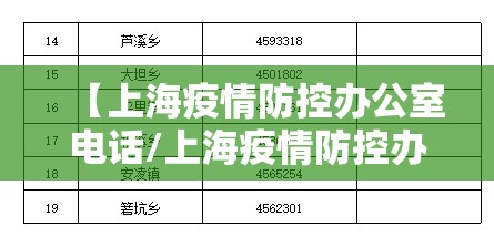 【上海疫情防控办公室电话/上海疫情防控办公室电话号码】