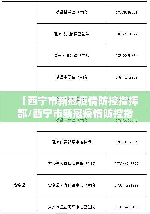 【西宁市新冠疫情防控指挥部/西宁市新冠疫情防控指挥部104号】