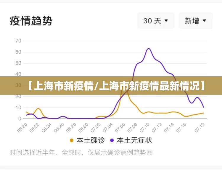 【上海市新疫情/上海市新疫情最新情况】