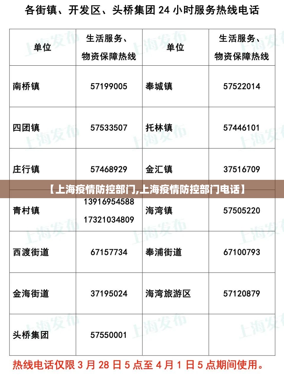 【上海疫情防控部门,上海疫情防控部门电话】