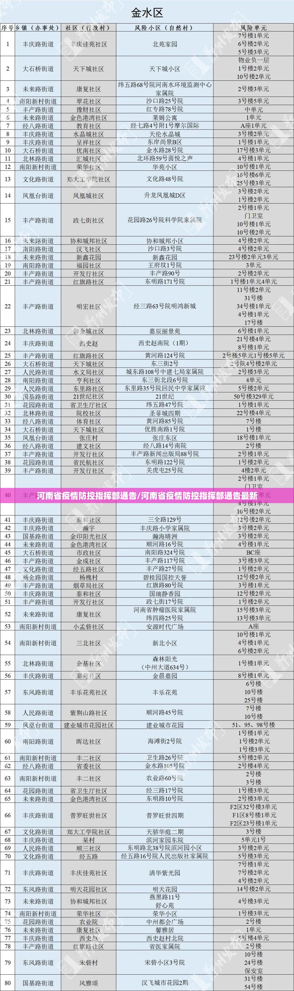 河南省疫情防控指挥部通告/河南省疫情防控指挥部通告最新