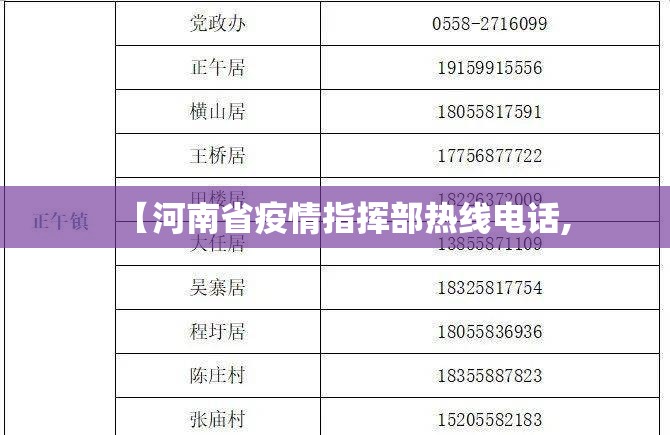 【河南省疫情指挥部热线电话,
