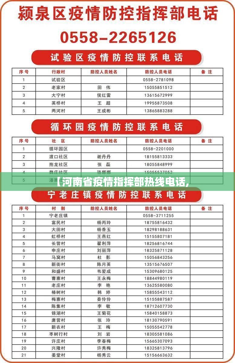 【河南省疫情指挥部热线电话,