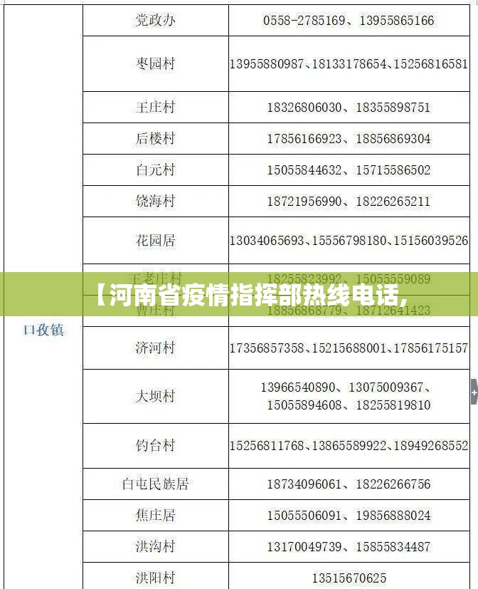 【河南省疫情指挥部热线电话,