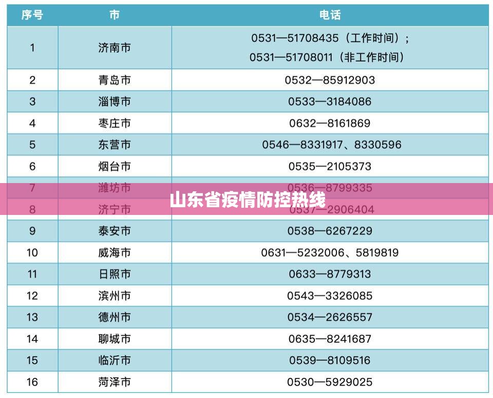 山东省疫情防控热线